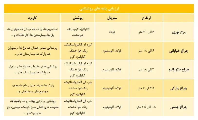 انواع پایه روشنایی